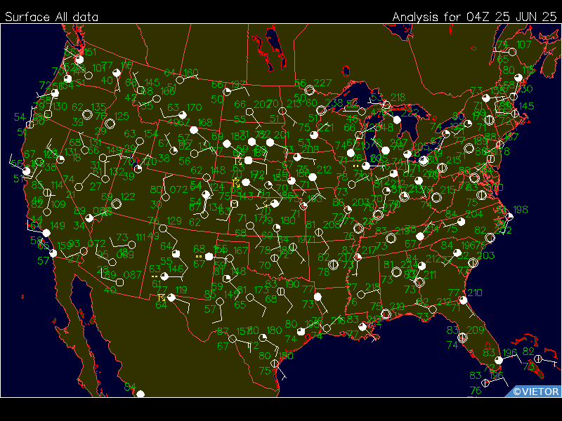 Surface plot