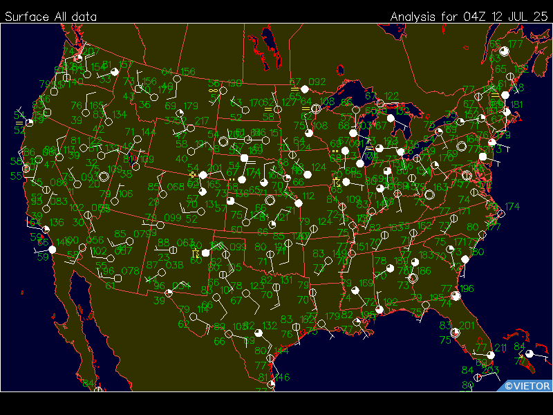 Surface plot