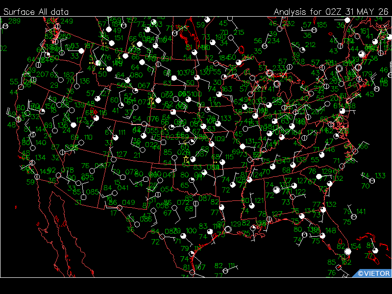 Surface plot
