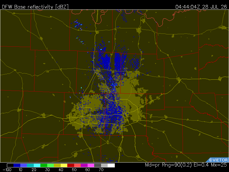 Latest image