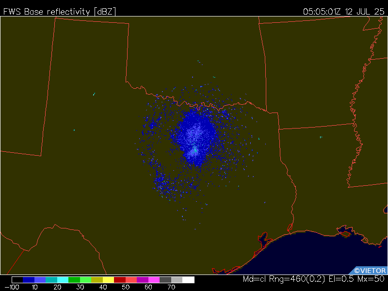 Latest image