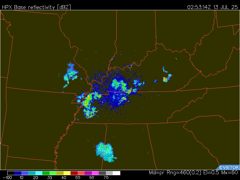 Latest image
